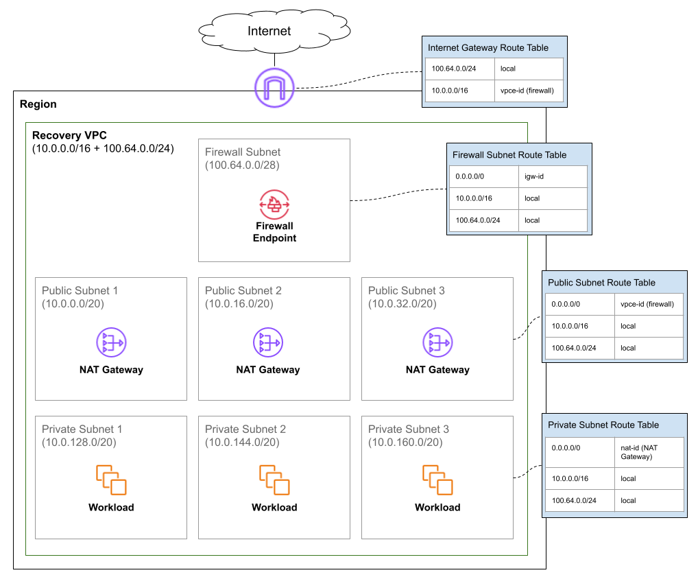 Advanced Network Sandbox (beta)