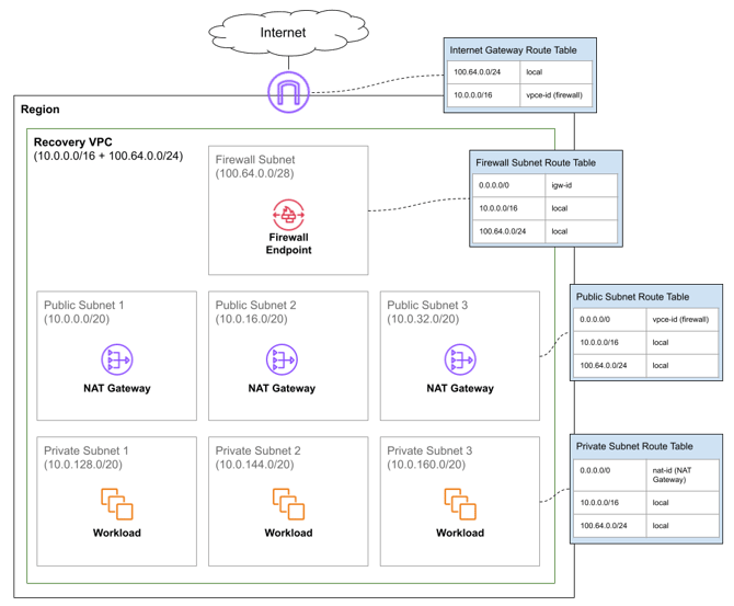 Advanced Sandbox Deployment Model-png